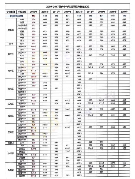 重庆辅仁中学初中升学率（今年重庆辅仁中学的录取分高中）