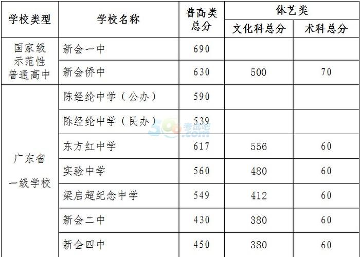 江门新会中考平行志愿（江门市新会区中考）