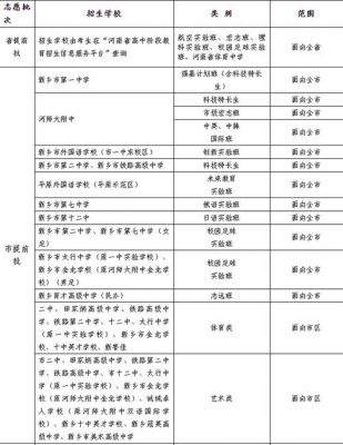 河南新乡中考报考志愿（2020年新乡中招志愿怎样选报）