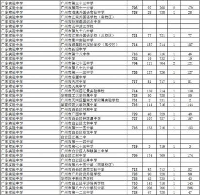 广州实验中学中考升学率（广州实验中学2021年高考成绩）