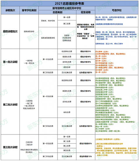 湖北荆州中考志愿模板（中考志愿填报技巧与指南2021湖北）