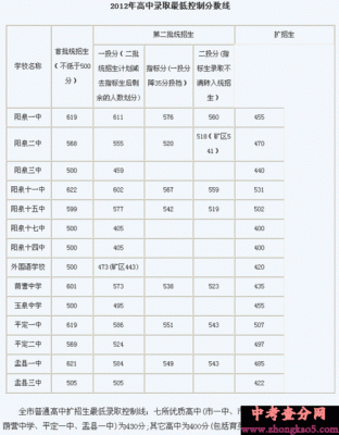 三河三中2020年升学率（三河三中2021年中考录取分数线）