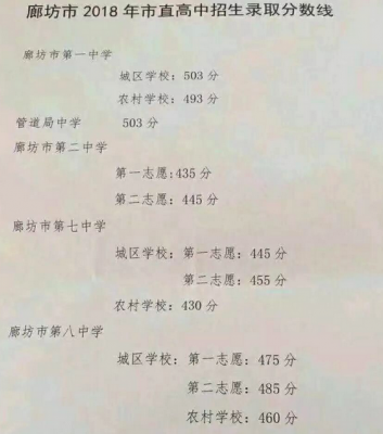 廊坊八中升学率（廊坊八中升学率多少）