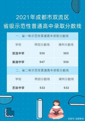 双流棠湖中学中考升学率（2020年双流棠湖中学中考录取分数线是多少）