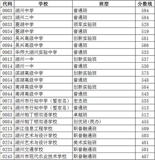 中考分数优先遵循志愿（中考分数优先是什么意思）