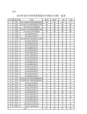 泰兴市中考升学率（泰兴市中考升学率排名）