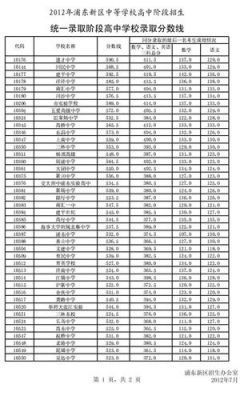 上海2012高中升学率（2012上海中考录取分数线）