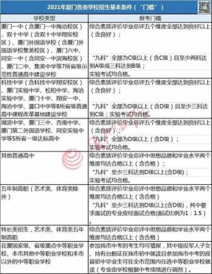 厦门志愿填报中考（2021厦门中考志愿填报规则）