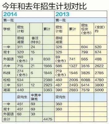 厦门志愿填报中考（2021厦门中考志愿填报规则）