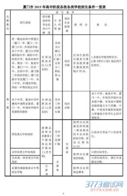 厦门志愿填报中考（2021厦门中考志愿填报规则）