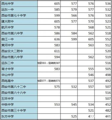 西安50中学中考升学率（西安50中学中考升学率怎么样）