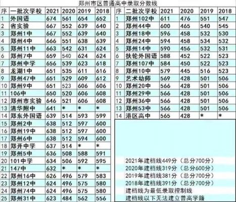 郑州十中大学升学率（郑州十中录取分数线多少2021）