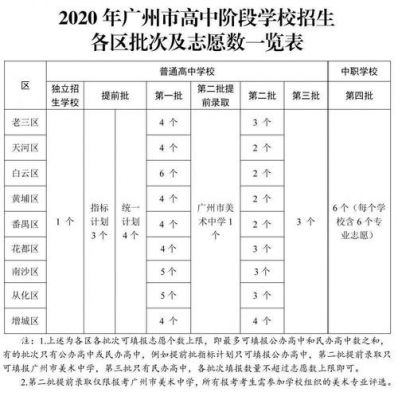 信阳中考志愿填报指南（信阳中考志愿填报指南电子版）