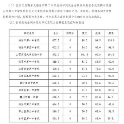 2016临汾中考升学率（2016临汾中考升学率怎么样）