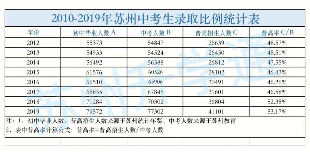 关于2015年江苏中考升学率的信息