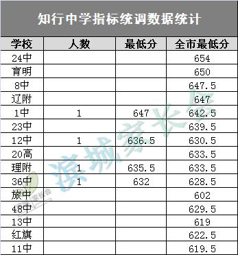 知行中学升学率（知行中学2021年中考成绩）