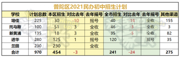 嘉定怀少中考升学率（嘉定怀少中考升学率多少）