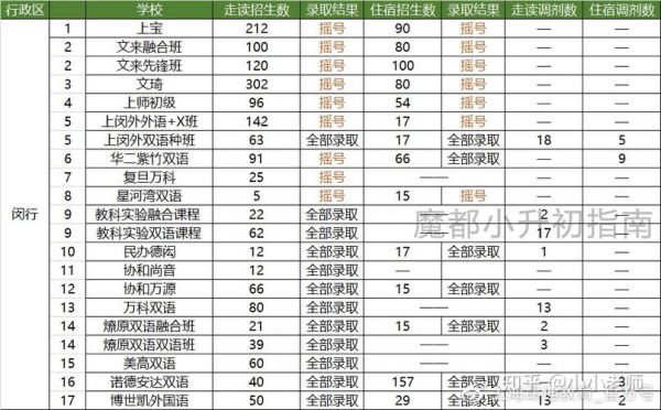 嘉定怀少中考升学率（嘉定怀少中考升学率多少）