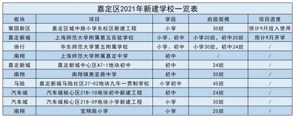 嘉定怀少中考升学率（嘉定怀少中考升学率多少）