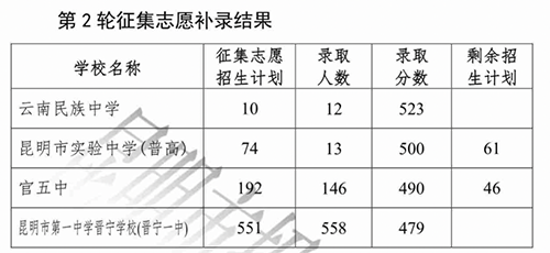 河南中考征求志愿（河南中考征求志愿什么意思）