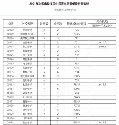 中考零志愿和名额分配（中考零志愿学校）