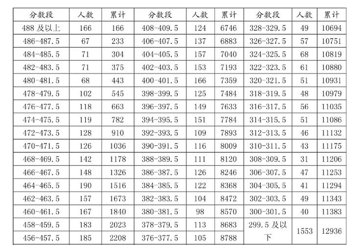 2018江阴中考志愿（2018年江阴中考一分一段表）