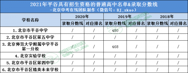 平谷2020高考升学率（2021年平谷区高考）