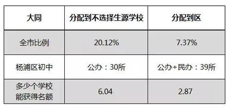 三林东校升学率（三林东校升学率怎么样）