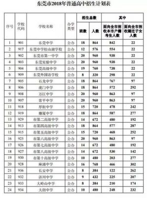 东莞粤华高中升学率（东莞市粤华高中录取分数线2021）