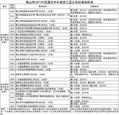 中考志愿没录取（中考志愿没录取可以补录吗）