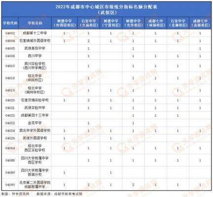 成都各初中升学率（成都初中升学率和南充升学率）