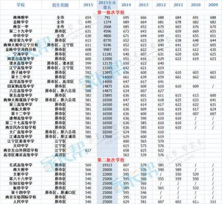 南京市人民中学升学率（南京市人民中学升学率怎么样）