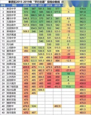 2018奉贤区初中升学率（奉贤区初中升学率2020）