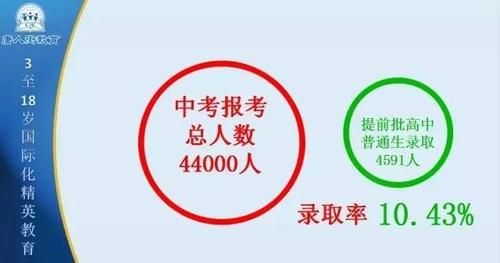 佛山中考2016升学率（2016年佛山中考人数）