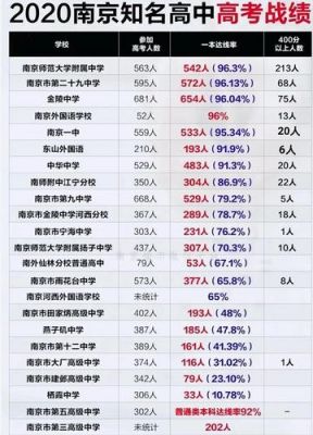 南京高中高考升学率排名（南京普通高中升学率）