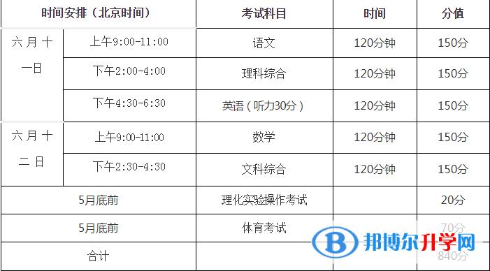 巴中中考填报志愿时间（巴中市中考志愿填报时间）