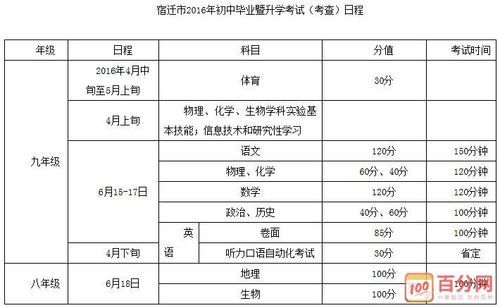 宿迁中考填报志愿时间（宿迁中考报名时间）