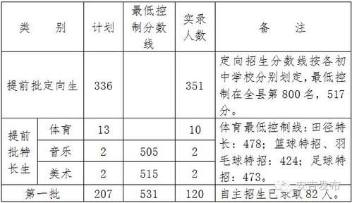 安吉中考升学率排名（安吉初中升学率）