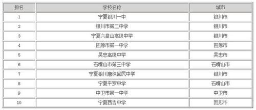 吴忠市中考升学率（吴忠中学升学率）