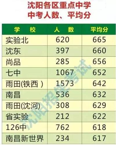 辽宁省实验初中升学率（辽宁省实验初中升学率高吗）