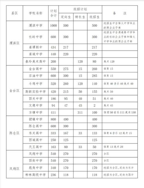 陕西宝鸡中考升学率（预估2021陕西宝鸡中考普高线）