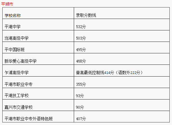 嘉兴市2017中考升学率（2020嘉兴中考各校成绩）