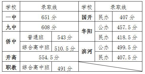 平度侨中入高升学率（平度侨中入高升学率怎么样）