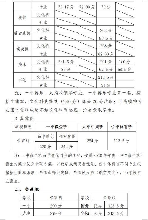 平度侨中入高升学率（平度侨中入高升学率怎么样）