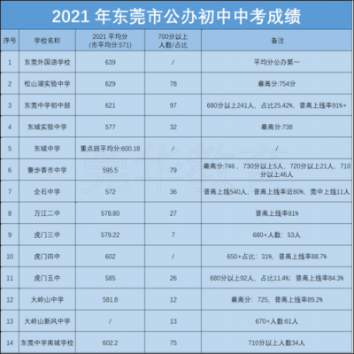 142中学升学率（142中学2021年中考成绩）