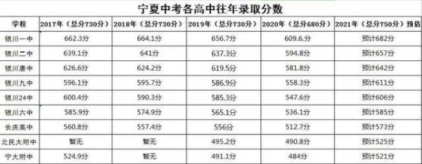 142中学升学率（142中学2021年中考成绩）