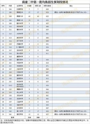 142中学升学率（142中学2021年中考成绩）