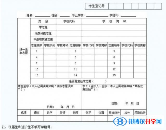 胡北中考志愿（2021湖北中考志愿）