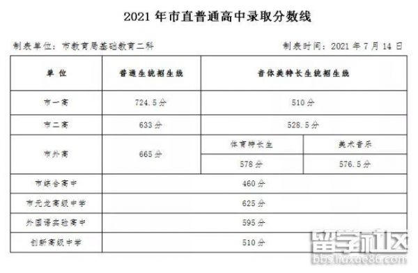 濮阳市初中升学率高的（濮阳市初中升学率排名）