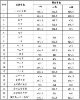 濮阳市初中升学率高的（濮阳市初中升学率排名）